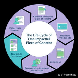 什么是互聯網營銷？看這一篇就夠了