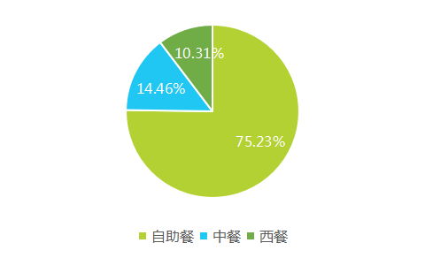 2017上半年中國(guó)酒店業(yè)移動(dòng)互聯(lián)網(wǎng)營(yíng)銷(xiāo)數(shù)據(jù)分析報(bào)告