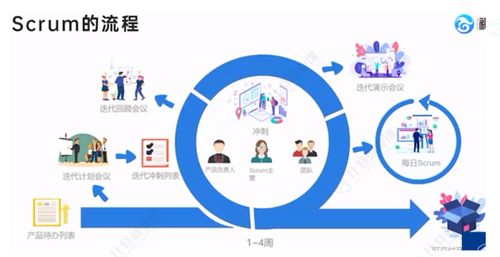 從概念到實(shí)踐 軟件測(cè)試與互聯(lián)網(wǎng)銷(xiāo)售的交匯